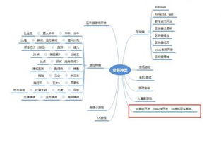 鄭州軟件開發(fā)新趨勢(shì) 從App到區(qū)塊鏈支付記賬系統(tǒng)的全面探索